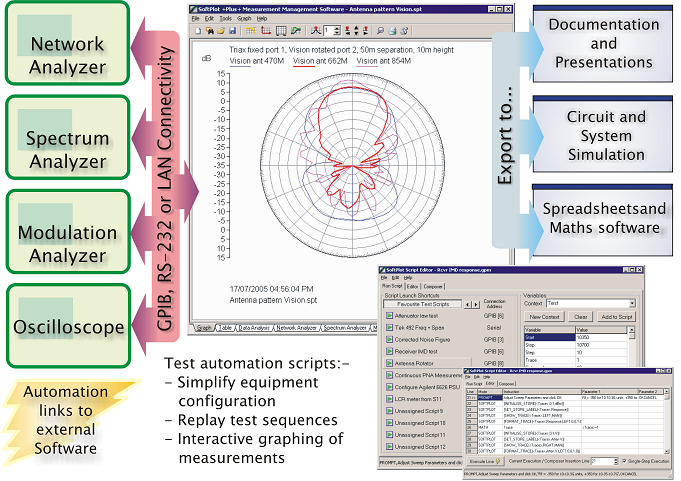 Graphic: SoftPlot Plus Proposition